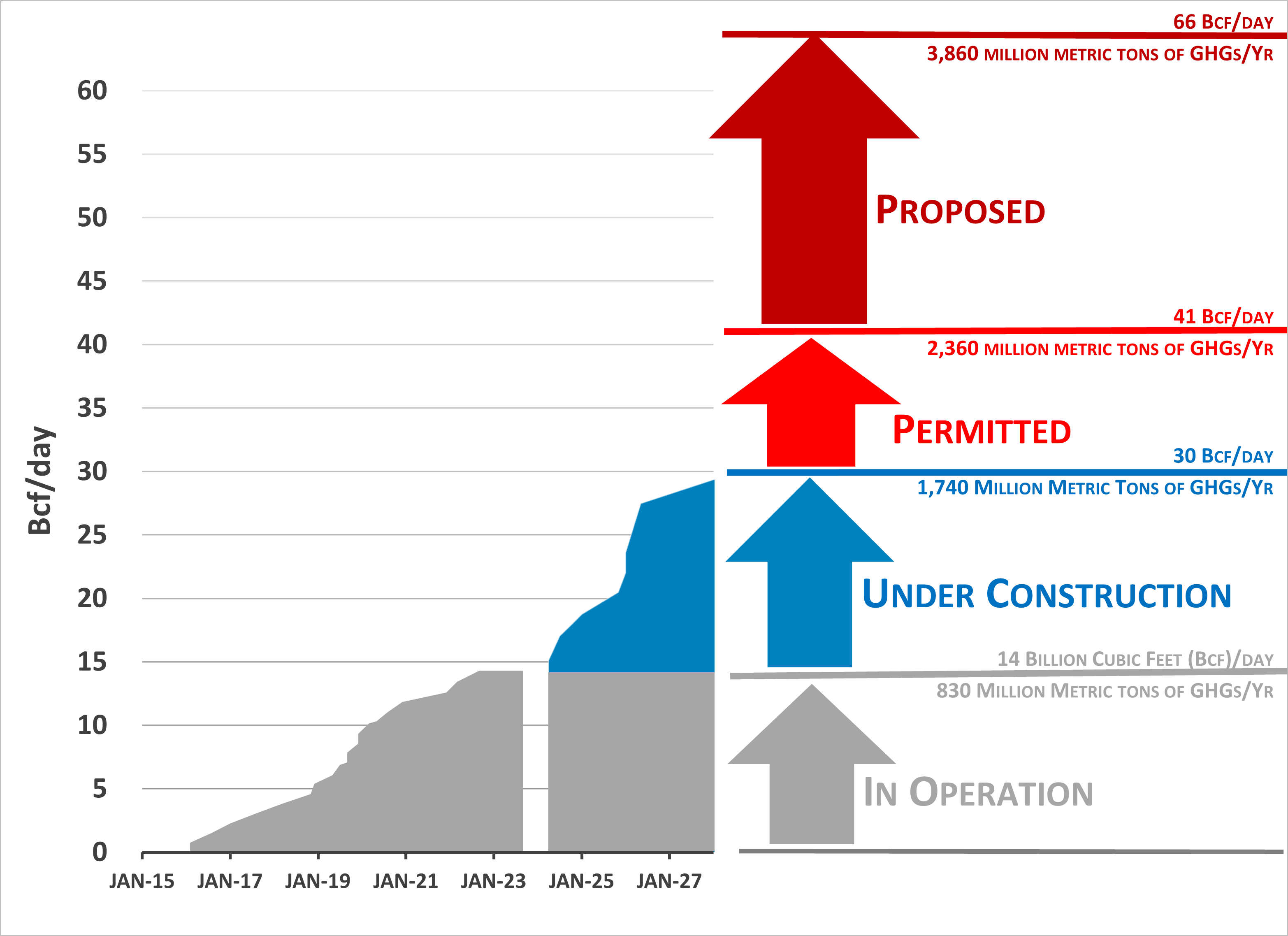 LNG  exports J Symons 2023.png