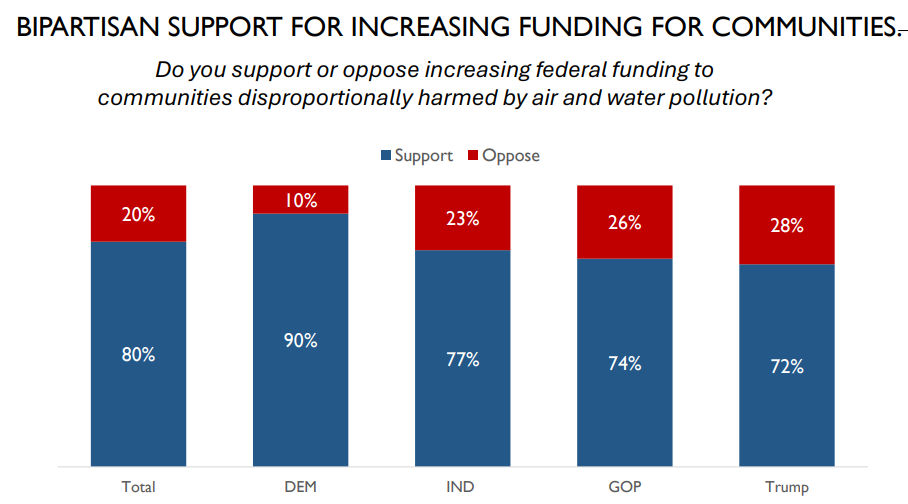 EPN poll EJ question from deck.png